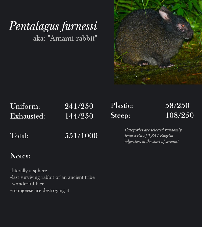 Pentalagus furnessi